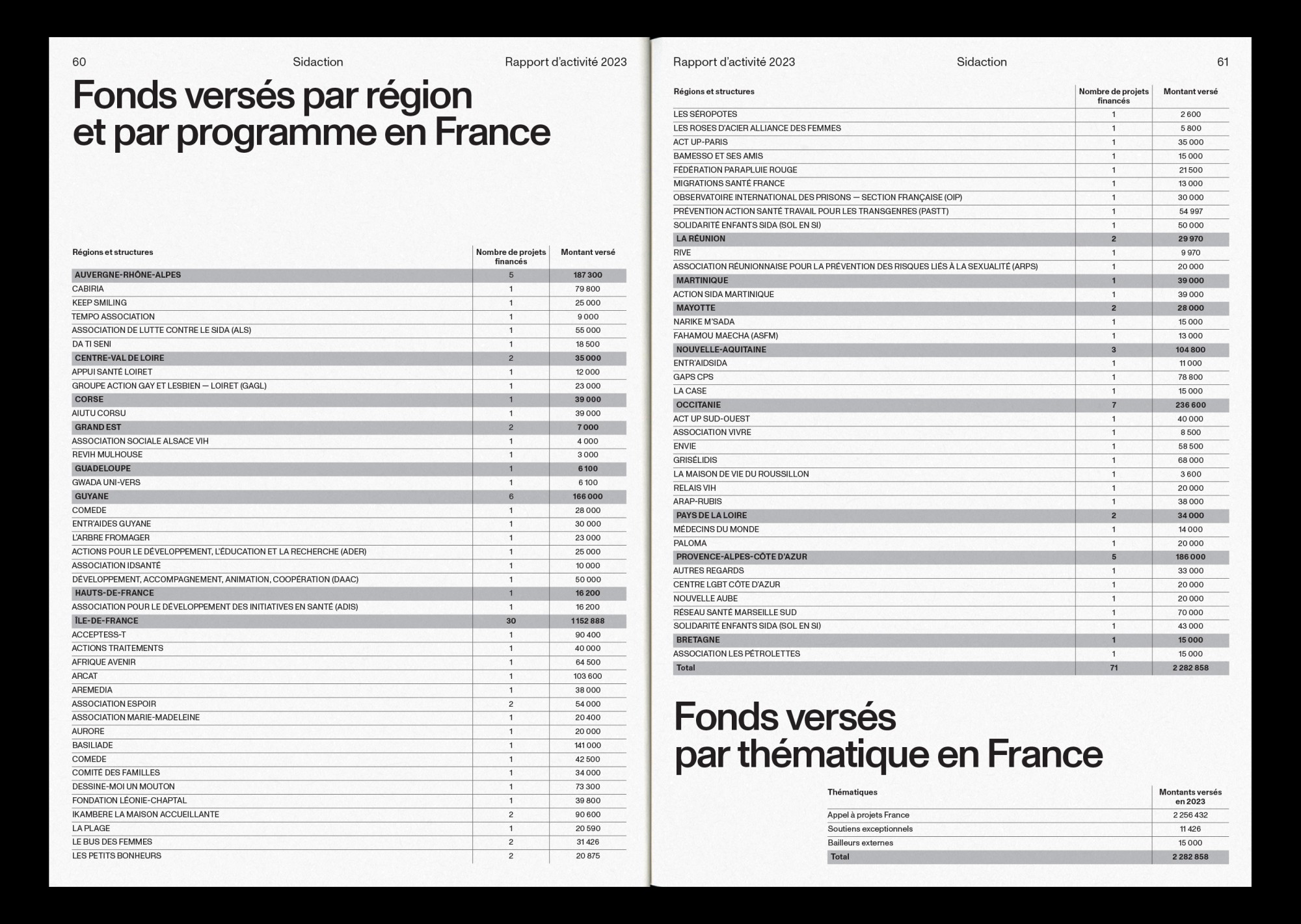 Rapport d’activité 2023 17