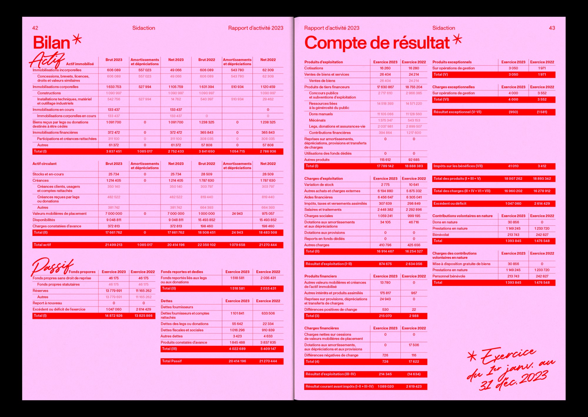 Rapport d’activité 2023 15